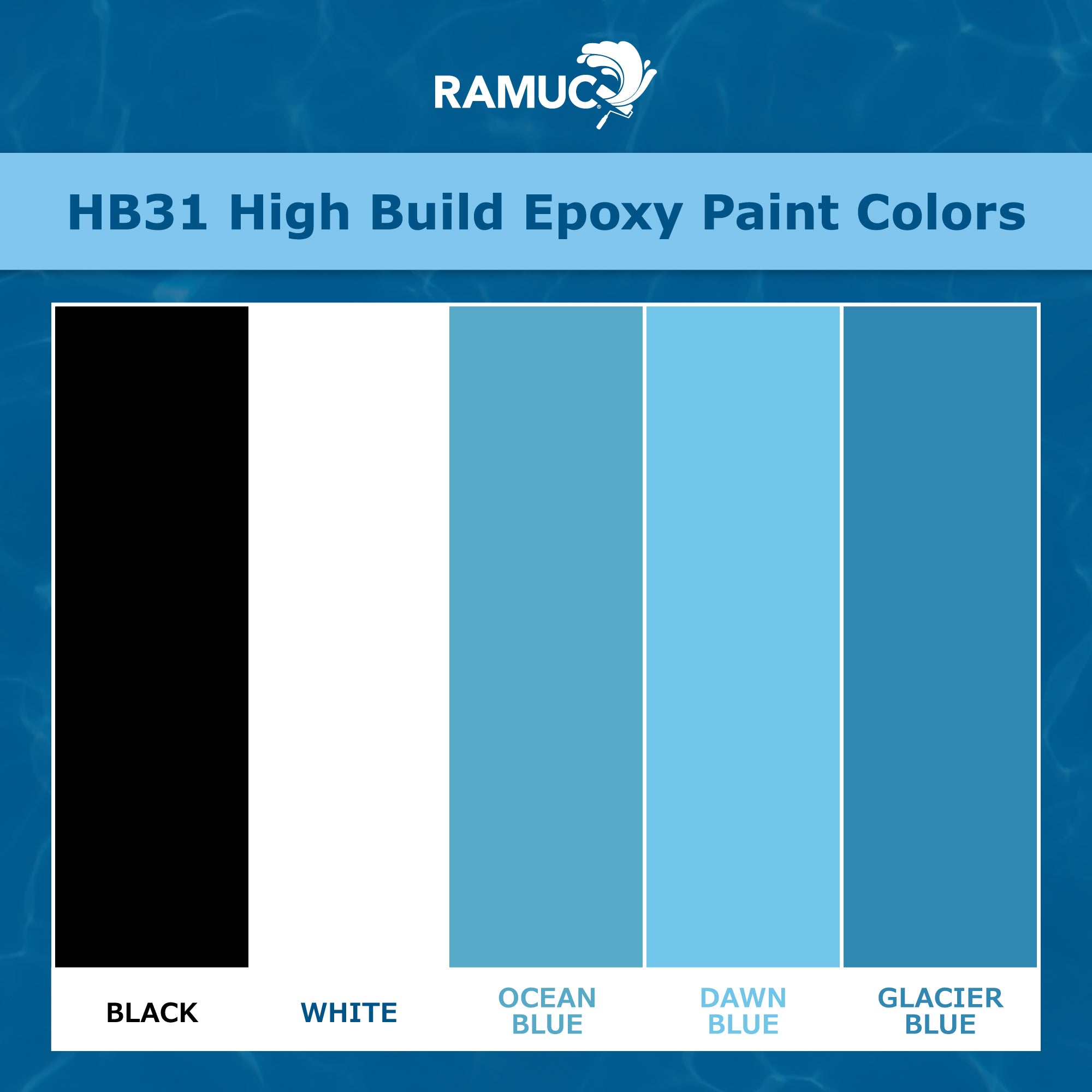 Ramuc Epoxy Paint HB31 (1 Gallon)